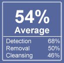 Addaware download - addaware spyware rating